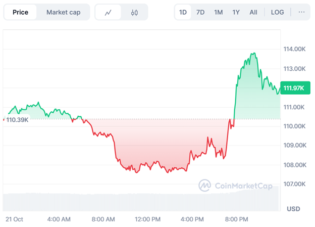 Bitcoin Price Prediction Eyes