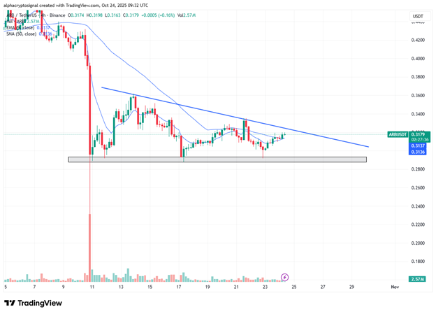Bittensor Price Prediction 4