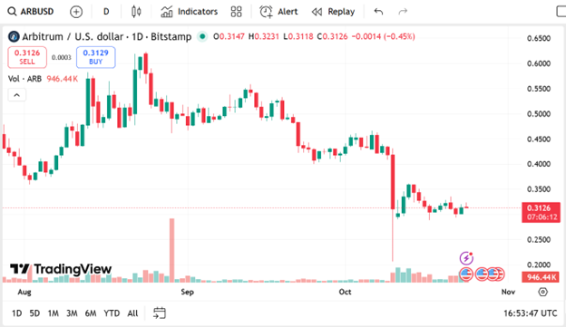 Bittensor Price Prediction 5