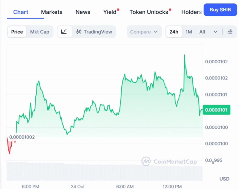 Experts Give Buy Sell or Hold 2 e1761389182326