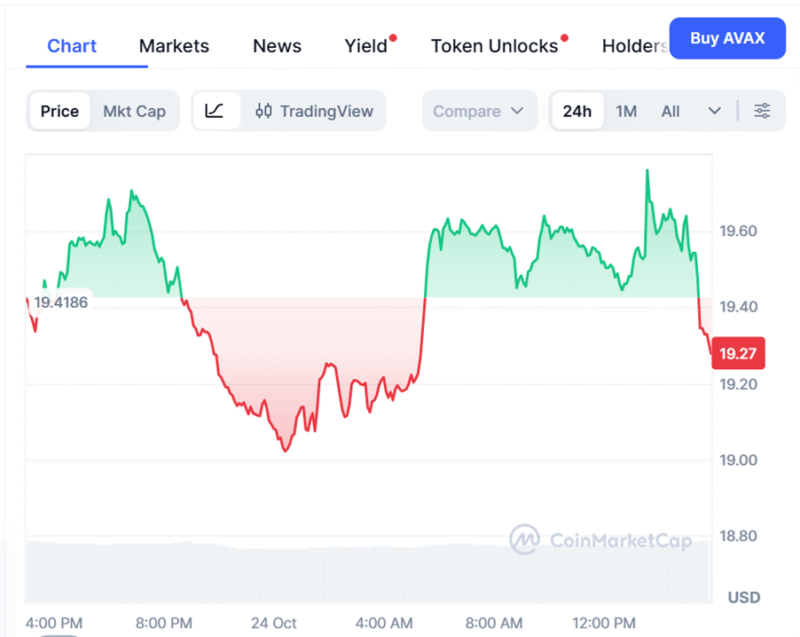 Experts Give Buy Sell or Hold 3 e1761389158255