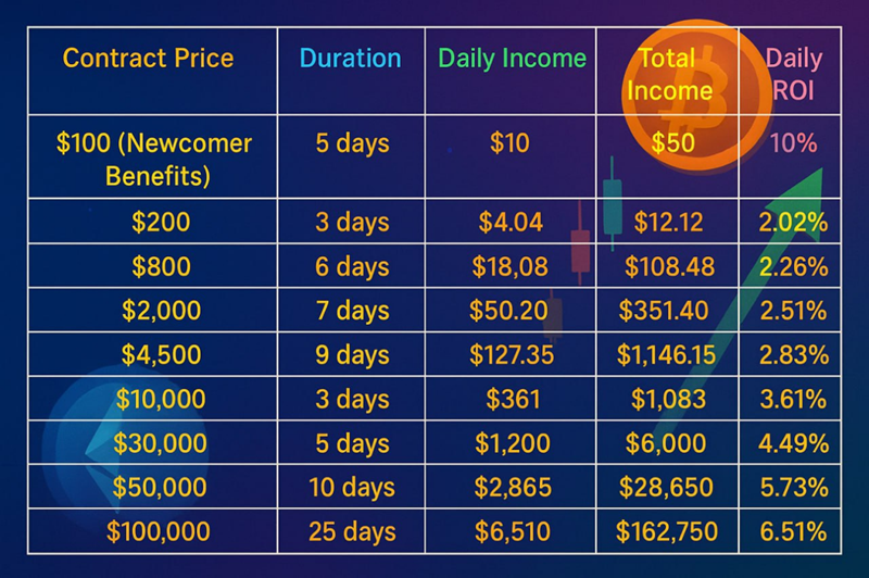 How BTC and ETH 1