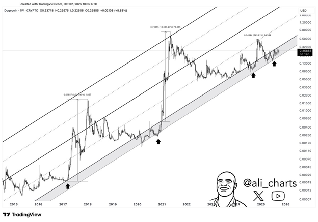 Shiba Inu Price Prediction 1