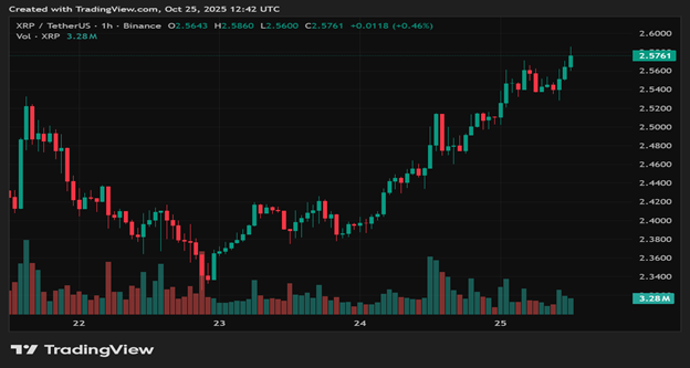 Traders Ditch Dogecoin and 2