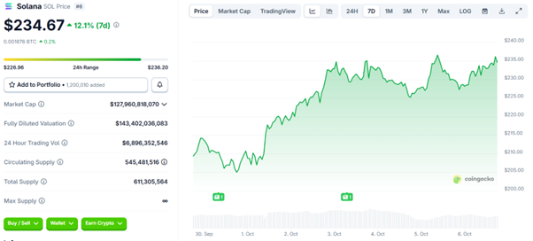 Which Crypto Could Rally 3